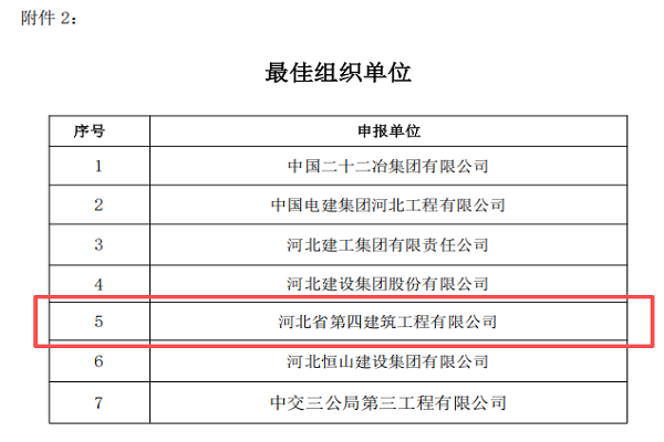 喜报！公司10项成果喜获省级荣誉